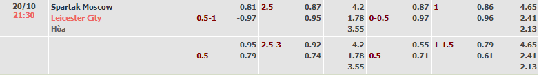 Biến động tỷ lệ kèo Spartak vs Leicester, 21h30 ngày 20/10 - Ảnh 2