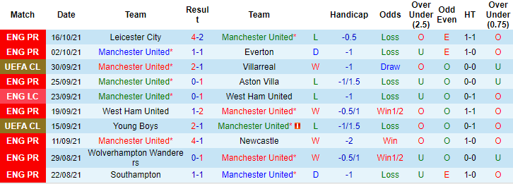 Jonathan O'Shea dự đoán MU vs Atalanta, 2h ngày 21/10 - Ảnh 1