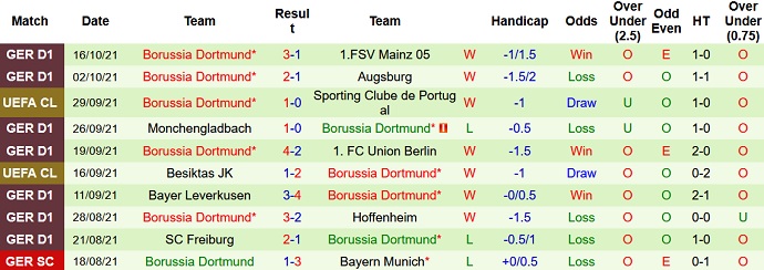 Nhận định, soi kèo Ajax Amsterdam vs Borussia Dortmund, 2h00 ngày 20/10 - Ảnh 5