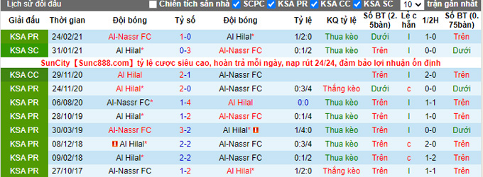 Nhận định, soi kèo Al Nassr vs Al Hilal, 1h00 ngày 20/10 - Ảnh 3
