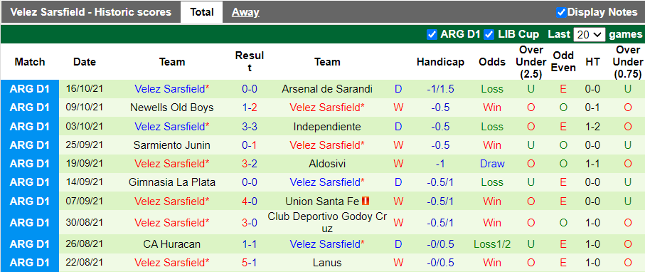 Nhận định, soi kèo Central Cordoba vs Velez Sarsfield, 7h15 ngày 20/10 - Ảnh 2