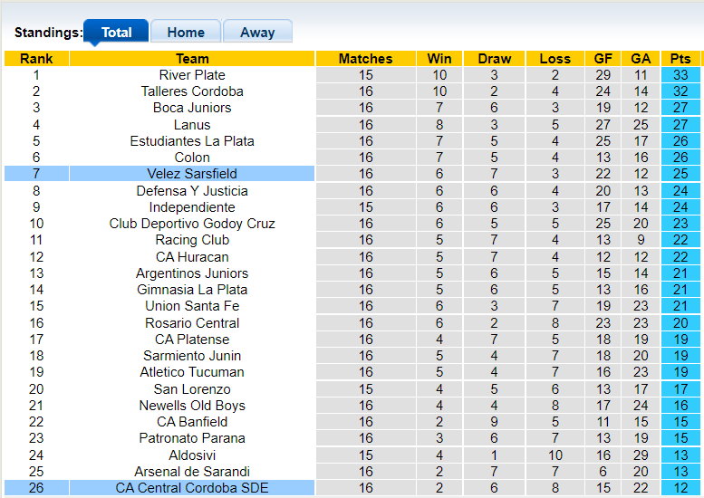 Nhận định, soi kèo Central Cordoba vs Velez Sarsfield, 7h15 ngày 20/10 - Ảnh 4