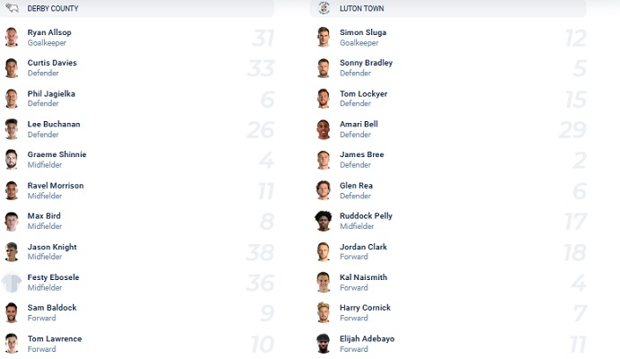 Nhận định, soi kèo Derby County vs Luton Town, 1h45 ngày 20/10 - Ảnh 2