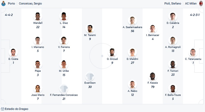 Nhận định, soi kèo FC Porto vs AC Milan, 2h00 ngày 20/10 - Ảnh 2