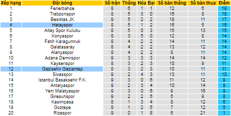 Nhận định, soi kèo Hatayspor vs Gazisehir Gaziantep, 0h ngày 19/10 - Ảnh 4