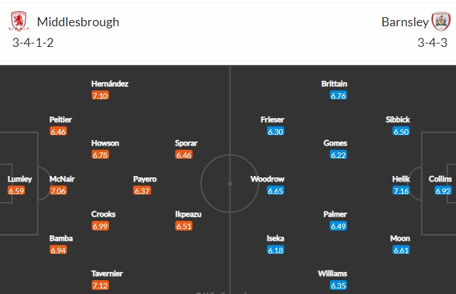 Nhận định, soi kèo Middlesbrough vs Barnsley, 1h45 ngày 21/10 - Ảnh 4