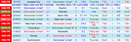 Nhận định, soi kèo MU vs Atalanta, 2h ngày 21/10 - Ảnh 1