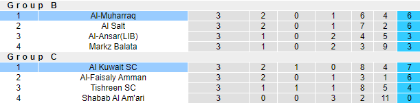 Nhận định, soi kèo Muharraq vs Kuwait SC, 23h ngày 20/10 - Ảnh 3