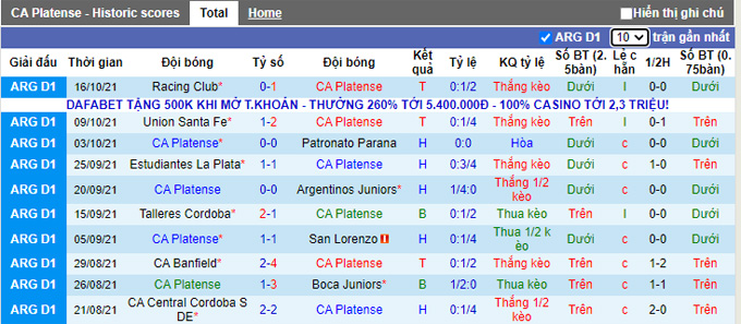 Nhận định, soi kèo Platense vs Rosario Central, 0h30 ngày 20/10 - Ảnh 1