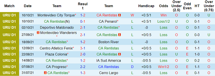 Nhận định, soi kèo Rentistas vs Villa Espanola, 20h15 ngày 20/10 - Ảnh 1