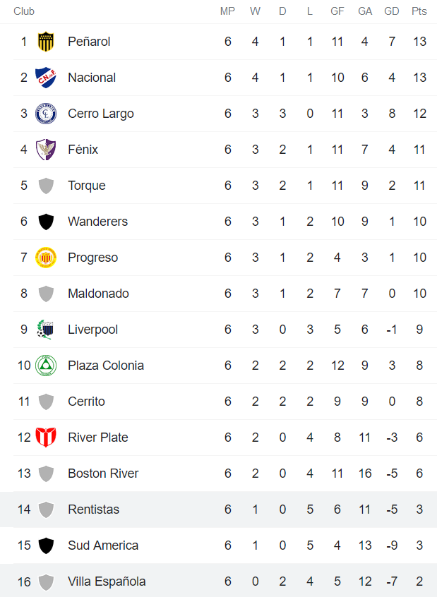 Nhận định, soi kèo Rentistas vs Villa Espanola, 20h15 ngày 20/10 - Ảnh 4