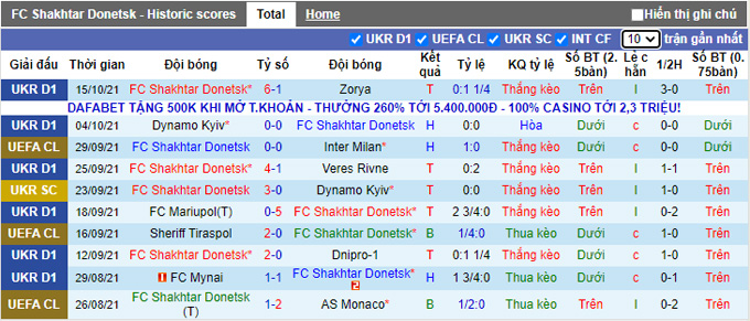Nhận định, soi kèo Shakhtar Donetsk vs Real Madrid, 2h00 ngày 20/10 - Ảnh 1
