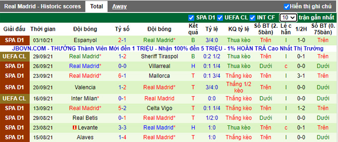 Nhận định, soi kèo Shakhtar Donetsk vs Real Madrid, 2h00 ngày 20/10 - Ảnh 2