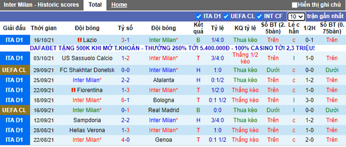 Phân tích kèo hiệp 1 Inter Milan vs Sheriff, 2h00 ngày 20/10 - Ảnh 1