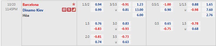 Tỷ lệ kèo nhà cái Barca vs Dinamo Kiev mới nhất, 23h45 ngày 20/10 - Ảnh 2