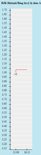 Biến động tỷ lệ kèo HJK Helsinki vs Maccabi Tel Aviv, 21h30 ngày 21/10 - Ảnh 1