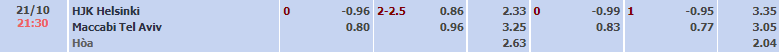 Biến động tỷ lệ kèo HJK Helsinki vs Maccabi Tel Aviv, 21h30 ngày 21/10 - Ảnh 2