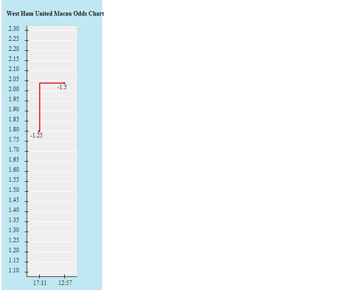 Biến động tỷ lệ kèo West Ham vs Genk, 2h ngày 22/10 - Ảnh 2