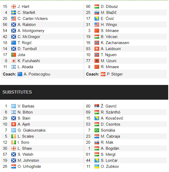 Đội hình ra sân chính thức Celtic vs Ferencvaros, 21h30 ngày 19/10 (cập nhật) - Ảnh 1