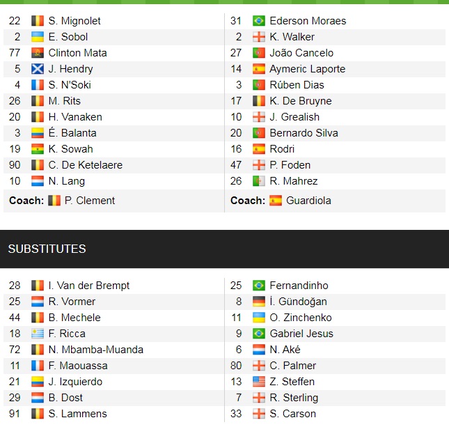 Đội hình ra sân chính thức Club Brugge vs Man City, 23h45 ngày 19/10 (cập nhật) - Ảnh 1
