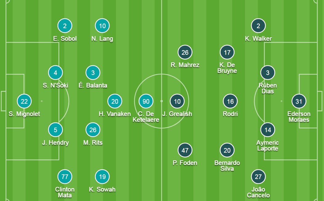 Đội hình ra sân chính thức Club Brugge vs Man City, 23h45 ngày 19/10 (cập nhật) - Ảnh 2