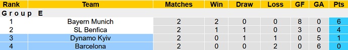 Nhận định, soi kèo Barcelona vs Dynamo Kyiv, 23h45 ngày 20/10 - Ảnh 1