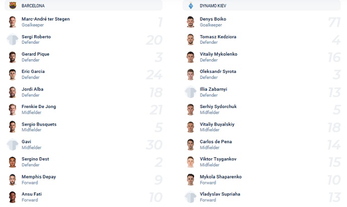 Nhận định, soi kèo Barcelona vs Dynamo Kyiv, 23h45 ngày 20/10 - Ảnh 2
