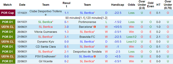 Nhận định, soi kèo Benfica vs Bayern Munich, 2h ngày 21/10 - Ảnh 1