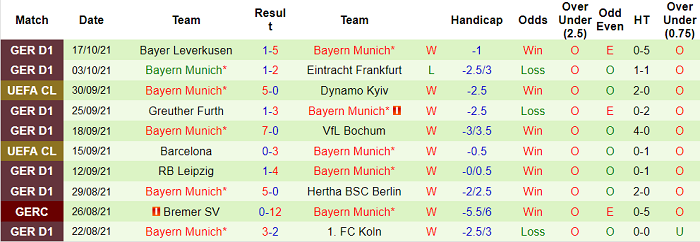 Nhận định, soi kèo Benfica vs Bayern Munich, 2h ngày 21/10 - Ảnh 2