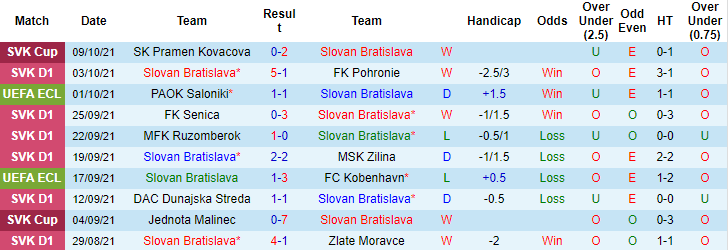 Nhận định, soi kèo Bratislava vs Lincoln Red Imps, 2h ngày 22/10 - Ảnh 1