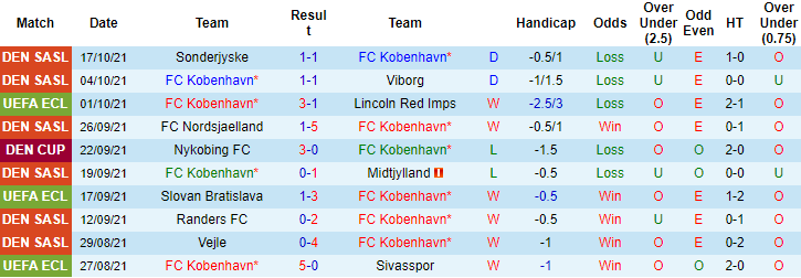 Nhận định, soi kèo Copenhagen vs PAOK, 23h45 ngày 21/10 - Ảnh 1