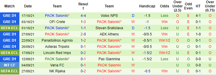 Nhận định, soi kèo Copenhagen vs PAOK, 23h45 ngày 21/10 - Ảnh 2