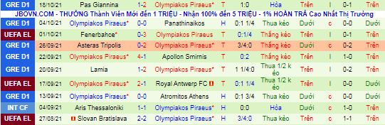 Nhận định, soi kèo Eintracht Frankfurt vs Olympiakos, 2h ngày 22/10 - Ảnh 2