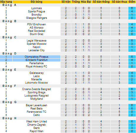 Nhận định, soi kèo Eintracht Frankfurt vs Olympiakos, 2h ngày 22/10 - Ảnh 3