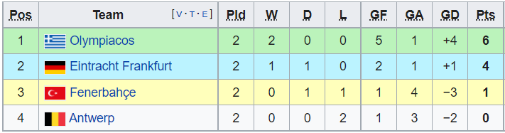 Nhận định, soi kèo Fenerbahce vs Antwerp, 23h45 ngày 21/10 - Ảnh 3