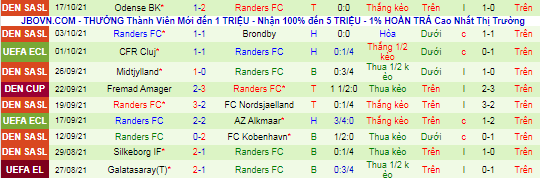 Nhận định, soi kèo Jablonec vs Randers, 2h ngày 22/10  - Ảnh 2