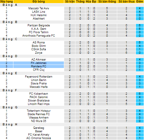 Nhận định, soi kèo Jablonec vs Randers, 2h ngày 22/10  - Ảnh 3