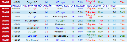 Nhận định, soi kèo Lugo vs Las Palmas, 2h ngày 21/10 - Ảnh 2