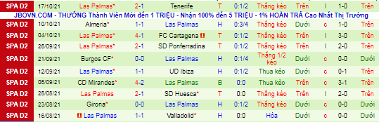 Nhận định, soi kèo Lugo vs Las Palmas, 2h ngày 21/10 - Ảnh 3