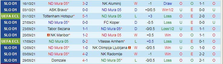 Nhận định, soi kèo Mura vs Rennes, 23h45 ngày 21/10 - Ảnh 1