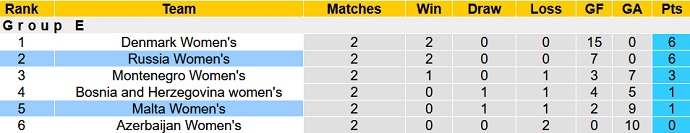 Nhận định, soi kèo Nga (W) vs Malta (W), 21h00 ngày 21/10 - Ảnh 1