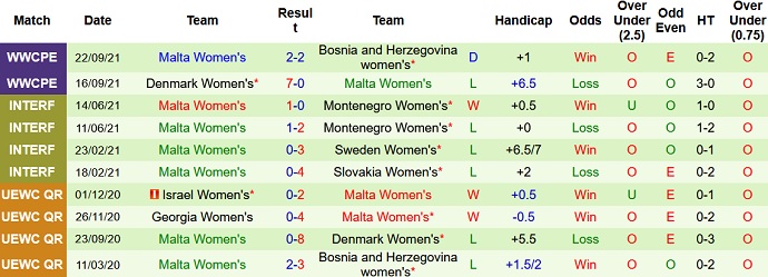 Nhận định, soi kèo Nga (W) vs Malta (W), 21h00 ngày 21/10 - Ảnh 3
