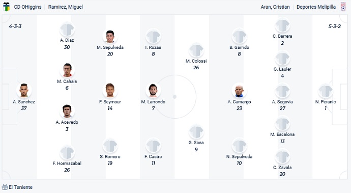 Nhận định, soi kèo O'Higgins vs Deportes Melipilla, 7h00 ngày 20/10 - Ảnh 2