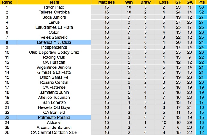 Nhận định, soi kèo Patronato vs Defensa y Justicia, 5h00 ngày 20/10 - Ảnh 1