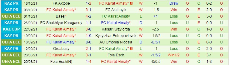 Nhận định, soi kèo Qarabag vs Kairat, 23h45 ngày 21/10 - Ảnh 2
