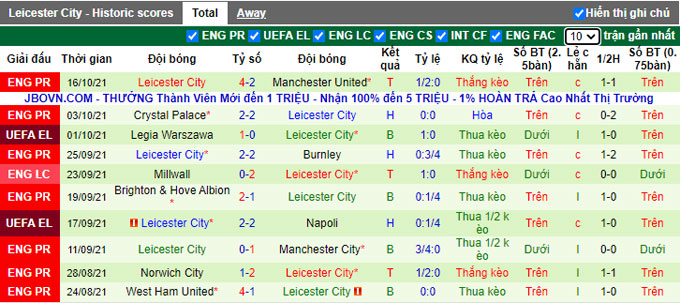 Nhận định, soi kèo Spartak Moscow vs Leicester, 21h30 ngày 20/10 - Ảnh 2