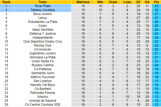 Nhận định, soi kèo Talleres Cordoba vs River Plate, 7h15 ngày 22/10 - Ảnh 4