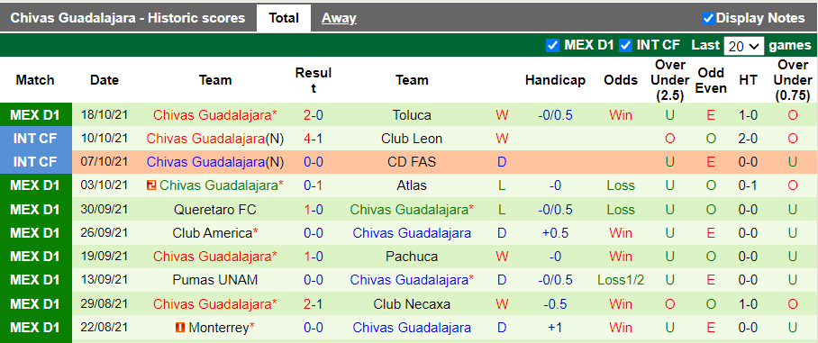 Nhận định, soi kèo Tijuana vs Guadalajara Chivas, 9h00 ngày 21/10 - Ảnh 2