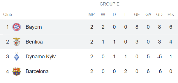 Phân tích kèo hiệp 1 Benfica vs Bayern Munich, 2h ngày 21/10 - Ảnh 4