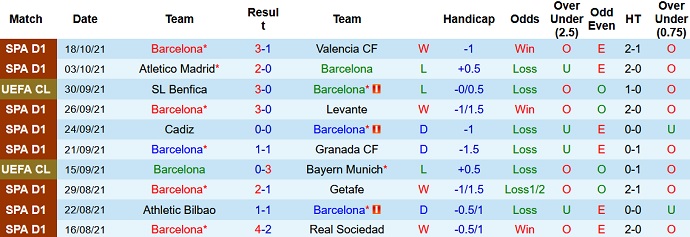 Soi kèo phạt góc Barcelona vs Dynamo Kyiv, 23h45 ngày 20/10 - Ảnh 3